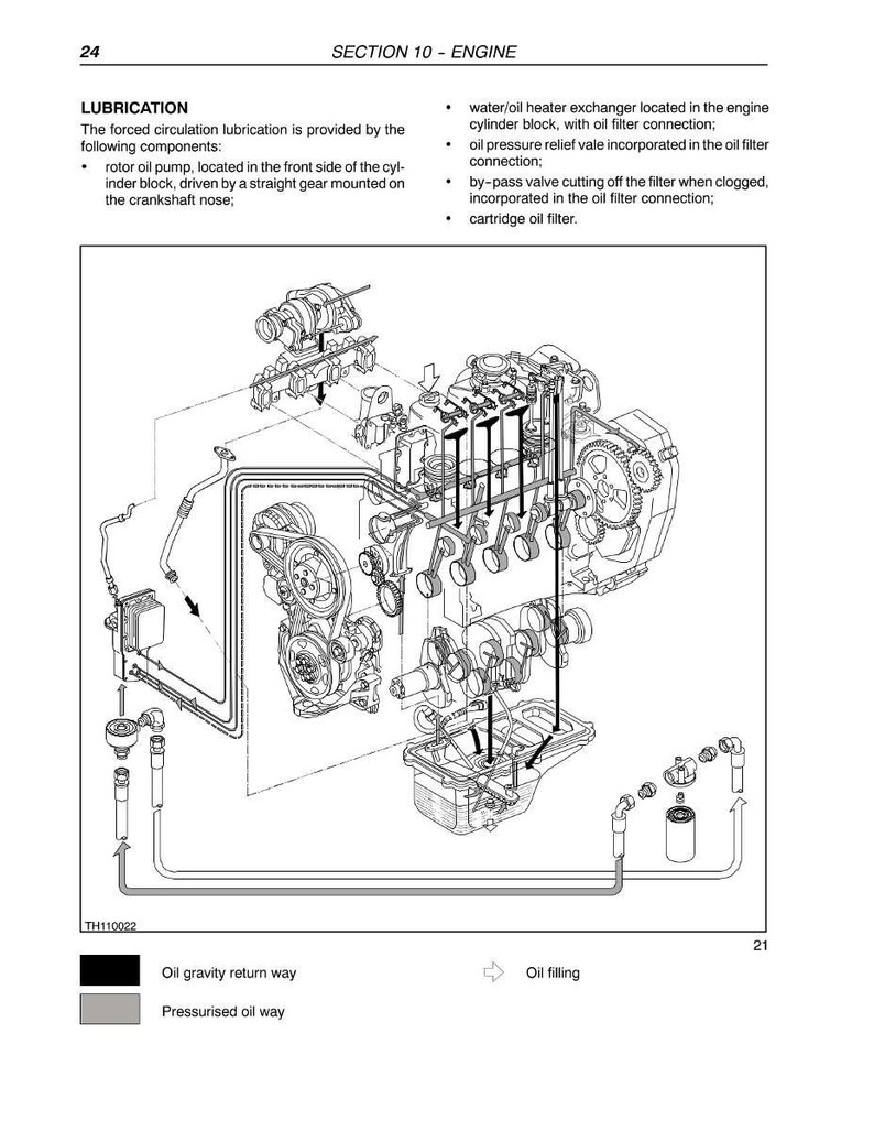 May include: An engine diagram from a manual, labeled "SECTION 10 - ENGINE." The diagram shows the internal components of an engine, including the oil filter, cylinder block, and various pipes and connections. Text includes "LUBRICATION" and "Oil gravity return way."