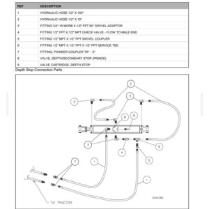 May include: A technical schematic titled Section 4 - Hydraulics, Ram Mount Depth Stop Connection. It displays a numbered parts list and a line drawing showing the assembly of hydraulic hoses, fittings, a check valve, and a depth stop valve.