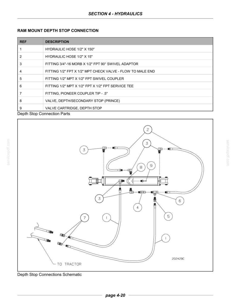 May include: A technical schematic titled Section 4 - Hydraulics, Ram Mount Depth Stop Connection. It displays a numbered parts list and a line drawing showing the assembly of hydraulic hoses, fittings, a check valve, and a depth stop valve.