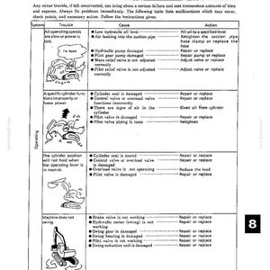 K&ouml;nnte beinhalten: Eine technische Fehlersuchtabelle mit dem Titel Chapter 8 Troubleshooting, die eine Liste von St&ouml;rungen, Ursachen und Ma&szlig;nahmen f&uuml;r Hydrauliksysteme enth&auml;lt. Das Dokument umfasst vier schwarz-wei&szlig;e Strichzeichnungen von Baumaschinen.