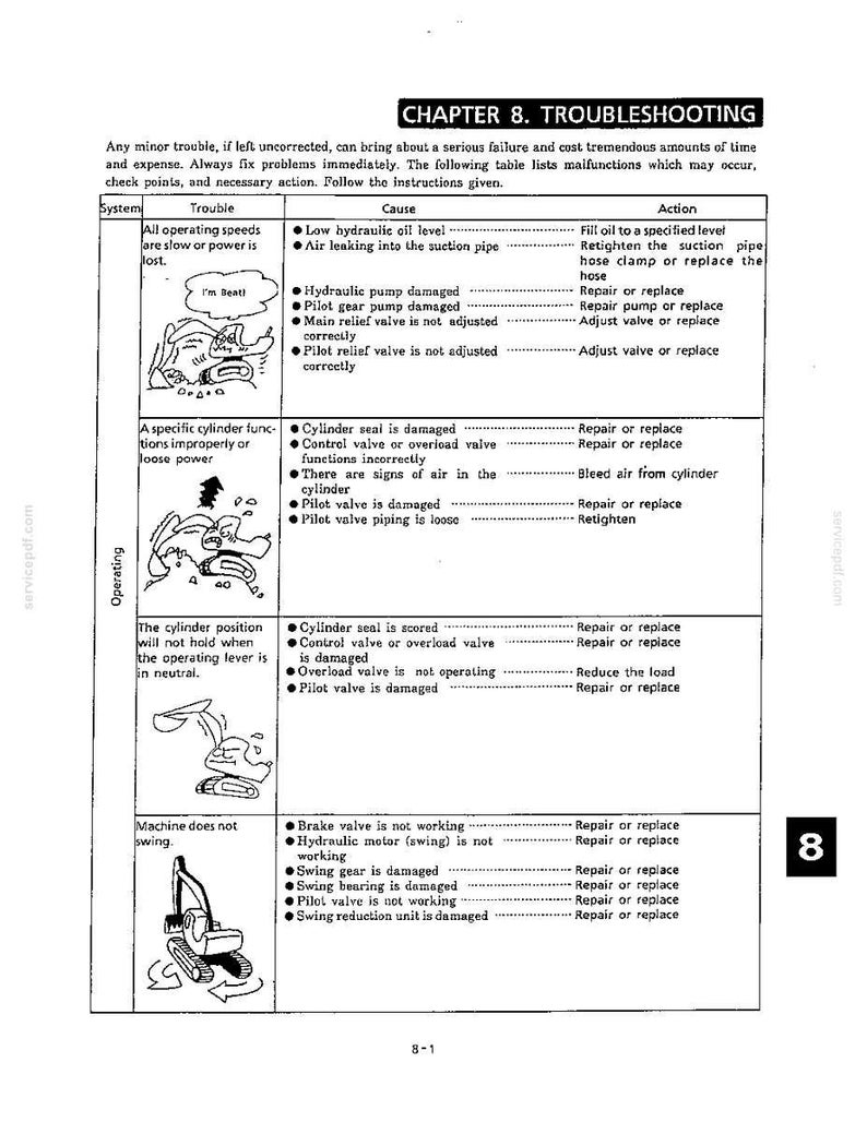 K&ouml;nnte beinhalten: Eine technische Fehlersuchtabelle mit dem Titel Chapter 8 Troubleshooting, die eine Liste von St&ouml;rungen, Ursachen und Ma&szlig;nahmen f&uuml;r Hydrauliksysteme enth&auml;lt. Das Dokument umfasst vier schwarz-wei&szlig;e Strichzeichnungen von Baumaschinen.