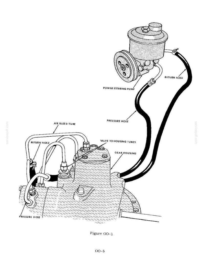 May include: An illustrated diagram of a power steering system, featuring a power steering pump, gear housing, and various hoses labeled "pressure hose" and "return hose." The diagram includes the text "Figure 00-1" and "00-5".