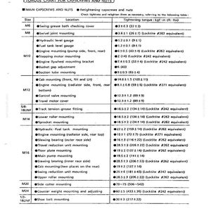May include: A technical document titled Torque Chart for Capscrews and Nuts, featuring a table with columns for size, location, and tightening torque in kgf-m and ft-lbs. It lists specifications for various machine components like engine mounts.
