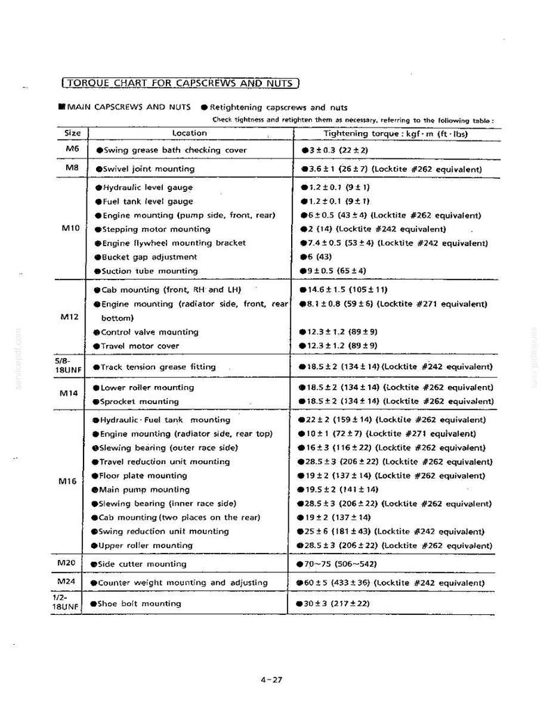 May include: A technical document titled Torque Chart for Capscrews and Nuts, featuring a table with columns for size, location, and tightening torque in kgf-m and ft-lbs. It lists specifications for various machine components like engine mounts.