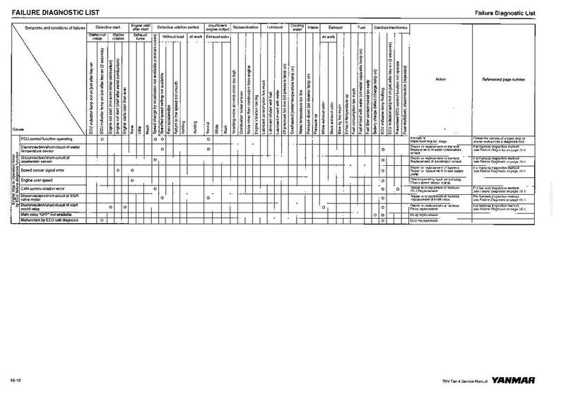 Case Construction CX55B Tier 4 bandgrävmaskin servicemanual PDF bild 11