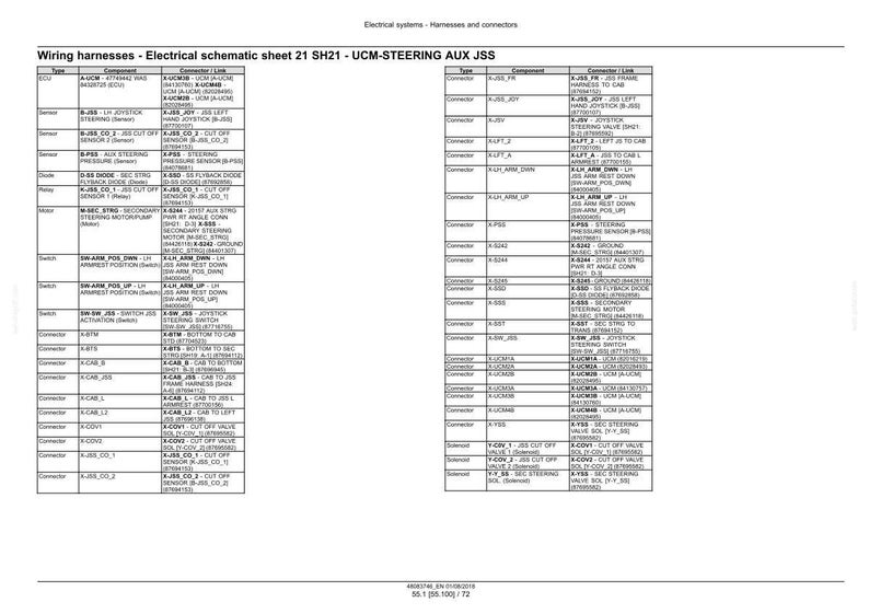 May include: An electrical schematic sheet titled "Wiring harnesses - Electrical schematic sheet 21 SH21 - UCM-STEERING AUX JSS." The document features tables detailing connectors, links, and components, essential for electrical system understanding.