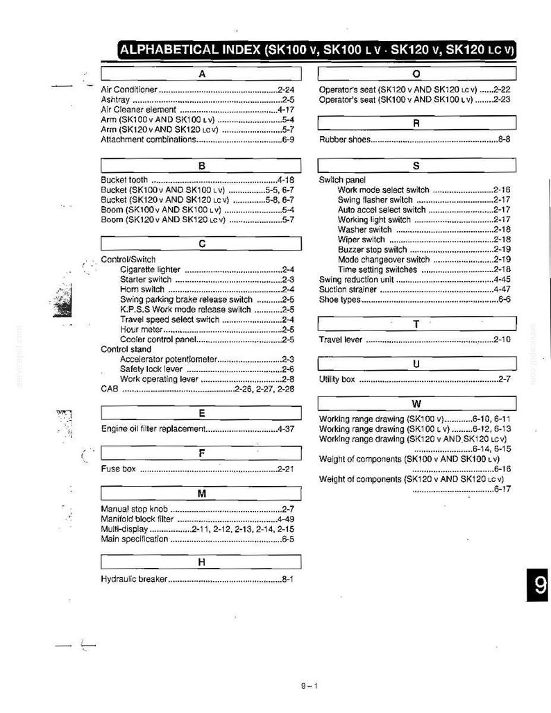 May include: A black and white technical document page titled Alphabetical Index for SK100 v, SK100 LV, SK120 v, and SK120 LC v models. The page lists machine components and systems alphabetically with corresponding page numbers for reference and maintenance.