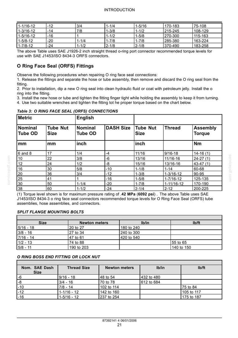 New Holland Hm234, HM235, HM236 Disc Mower Service Repair Workshop Manual | Instant PDF Download image 4