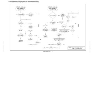 Puede incluir: Diagrama de soluci&oacute;n de problemas de bomba y motor hidr&aacute;ulico, centrado en el seguimiento hidr&aacute;ulico recto. El diagrama de flujo incluye cuadros de texto y flechas, guiando a trav&eacute;s del proceso. El texto incluye "START - Will not track straight in speeds 1-8" y "START - Will not track straight in speeds 9-15".