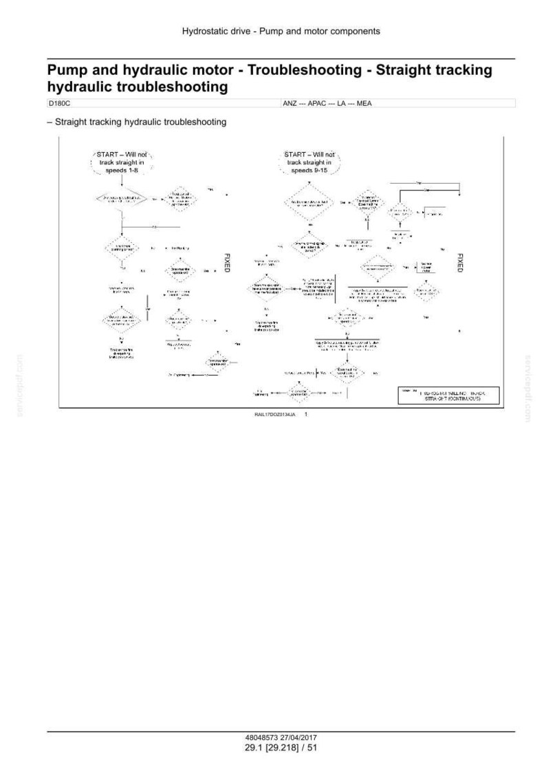 Puede incluir: Diagrama de soluci&oacute;n de problemas de bomba y motor hidr&aacute;ulico, centrado en el seguimiento hidr&aacute;ulico recto. El diagrama de flujo incluye cuadros de texto y flechas, guiando a trav&eacute;s del proceso. El texto incluye "START - Will not track straight in speeds 1-8" y "START - Will not track straight in speeds 9-15".