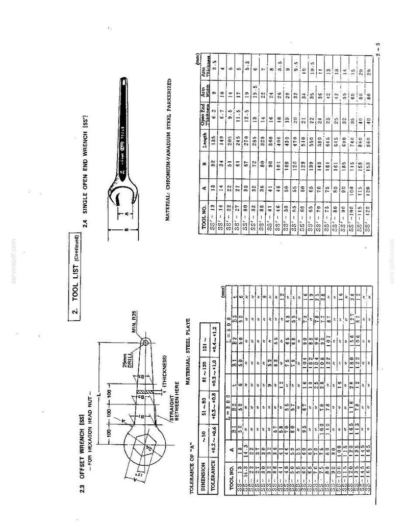 Op de afbeelding: Een technische documentpagina getiteld 2. TOOL LIST (Continued) met een diagram van een steeksleutel en een ringsleutel voor zeskantmoeren, vergezeld van gedetailleerde specificatietabellen met afmetingen in millimeters.