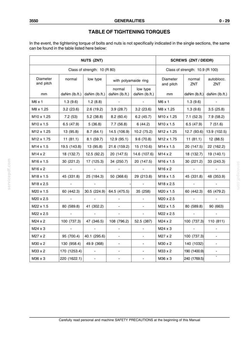 Pu&ograve; includere: Tabella delle coppie di serraggio per bulloni e dadi, con specifiche per vari diametri e passi. Include misure in daNm (lb.ft.) per diversi tipi di dadi e viti, come normali, bassi e autobloccanti.