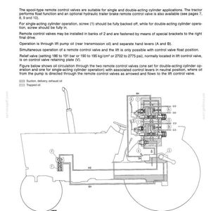 Pu&ograve; includere: Schema di un'unit&agrave; di sollevamento idraulico con valvole di controllo remoto, incluso uno schema del trattore. Il testo include "HYDRAULIC LIFT UNIT: Remote Control Valves" e "Remote control valve hydraulic system diagram". Lo schema mostra la circolazione dell'olio e i componenti della valvola.