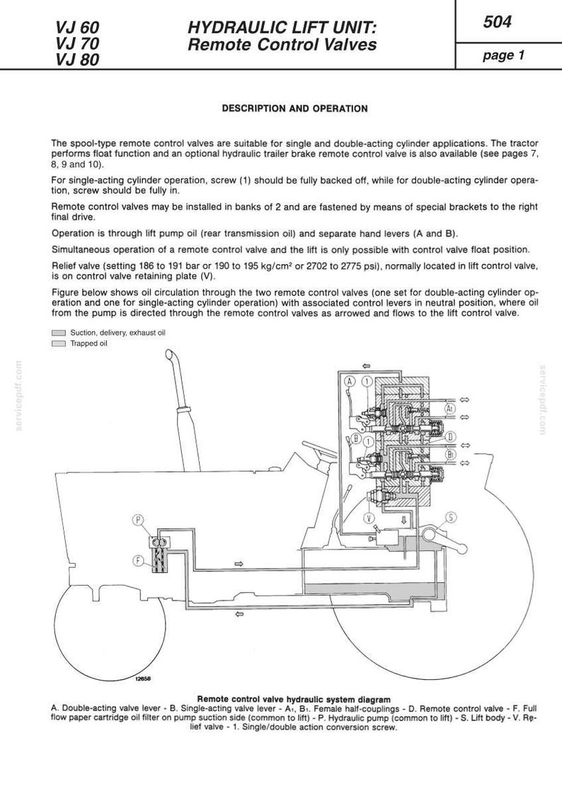 Pu&ograve; includere: Schema di un'unit&agrave; di sollevamento idraulico con valvole di controllo remoto, incluso uno schema del trattore. Il testo include "HYDRAULIC LIFT UNIT: Remote Control Valves" e "Remote control valve hydraulic system diagram". Lo schema mostra la circolazione dell'olio e i componenti della valvola.