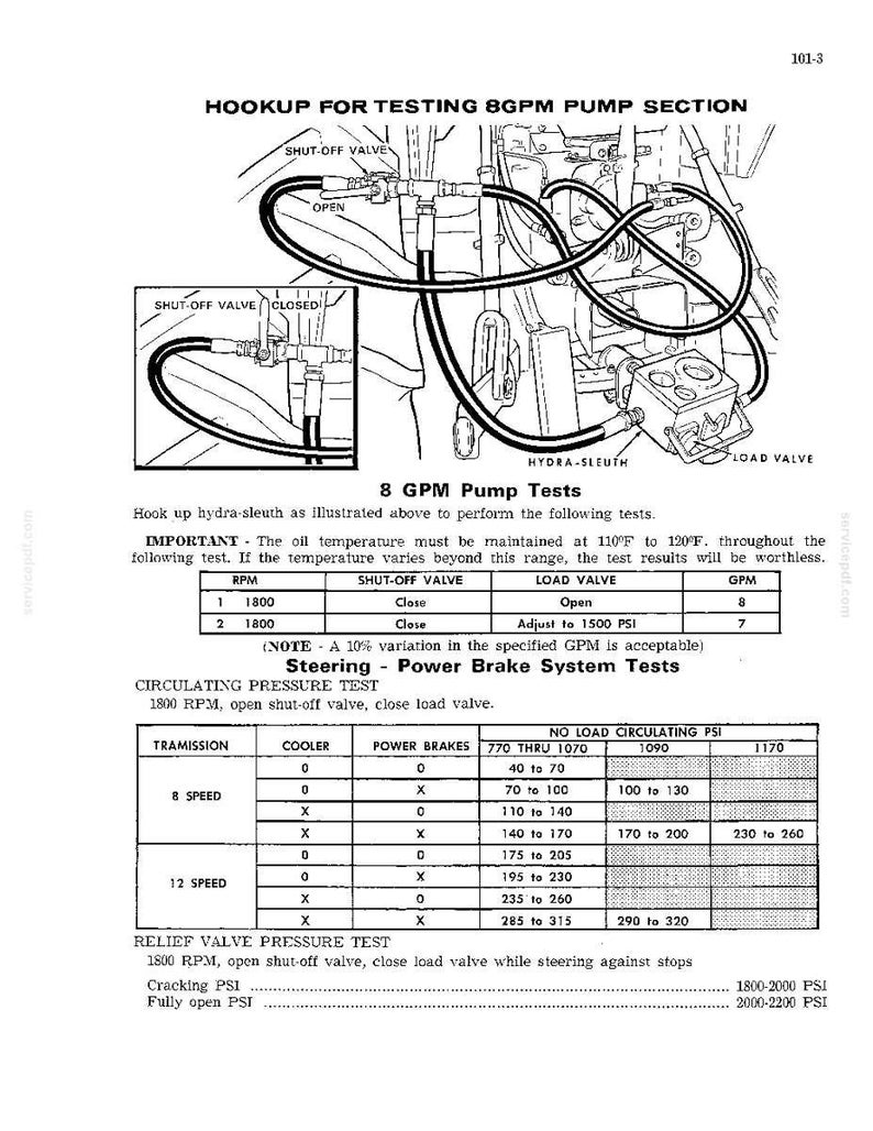 May include: Diagram of a hydraulic system with text instructions for testing an 8 GPM pump section. Includes tables detailing RPM, valve settings, and pressure tests for power brake systems. The image is in black and white.