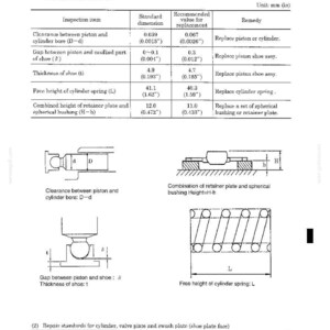 May include: A technical document page titled 1.1.3 MAINTENANCE STANDARDS featuring a table with inspection items, standard dimensions in mm and inches, recommended replacement values, and remedies for piston and cylinder components.