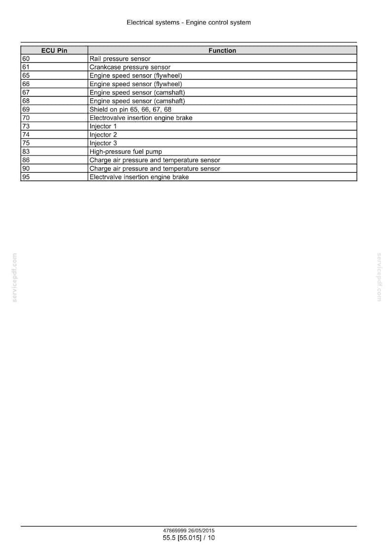 May include: A white document with a table detailing engine control system components. The table lists ECU pins and their functions, including sensors and injectors. Text at the top reads "Electrical systems - Engine control system."