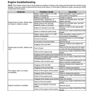 May include: A troubleshooting guide for an engine, with a table detailing problems, possible causes, and solutions. The text is in black and white, with the title "7 - TROUBLESHOOTING" at the top.