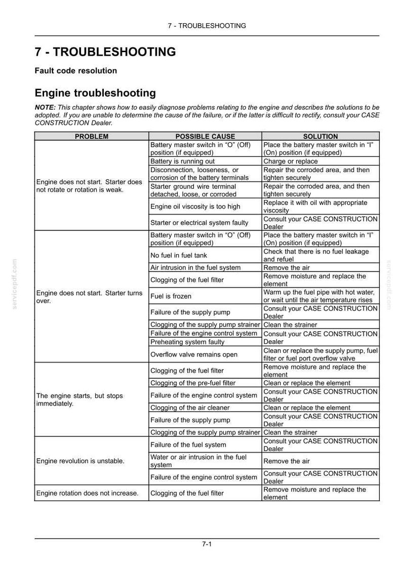 May include: A troubleshooting guide for an engine, with a table detailing problems, possible causes, and solutions. The text is in black and white, with the title "7 - TROUBLESHOOTING" at the top.