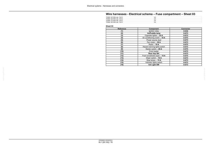 May include: A detailed diagram of a fuse compartment, part of a wire harness electrical schema. The sheet includes a table with references, components, and connectors. Text includes "Wire harnesses - Electrical schema - Fuse compartment - Sheet 03".