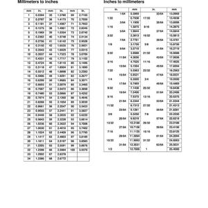 May include: A chart with conversions between millimeters and inches. The left side lists millimeters to inches, and the right side lists inches to millimeters. The chart is in black and white.