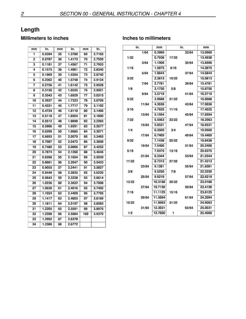 May include: A chart with conversions between millimeters and inches. The left side lists millimeters to inches, and the right side lists inches to millimeters. The chart is in black and white.