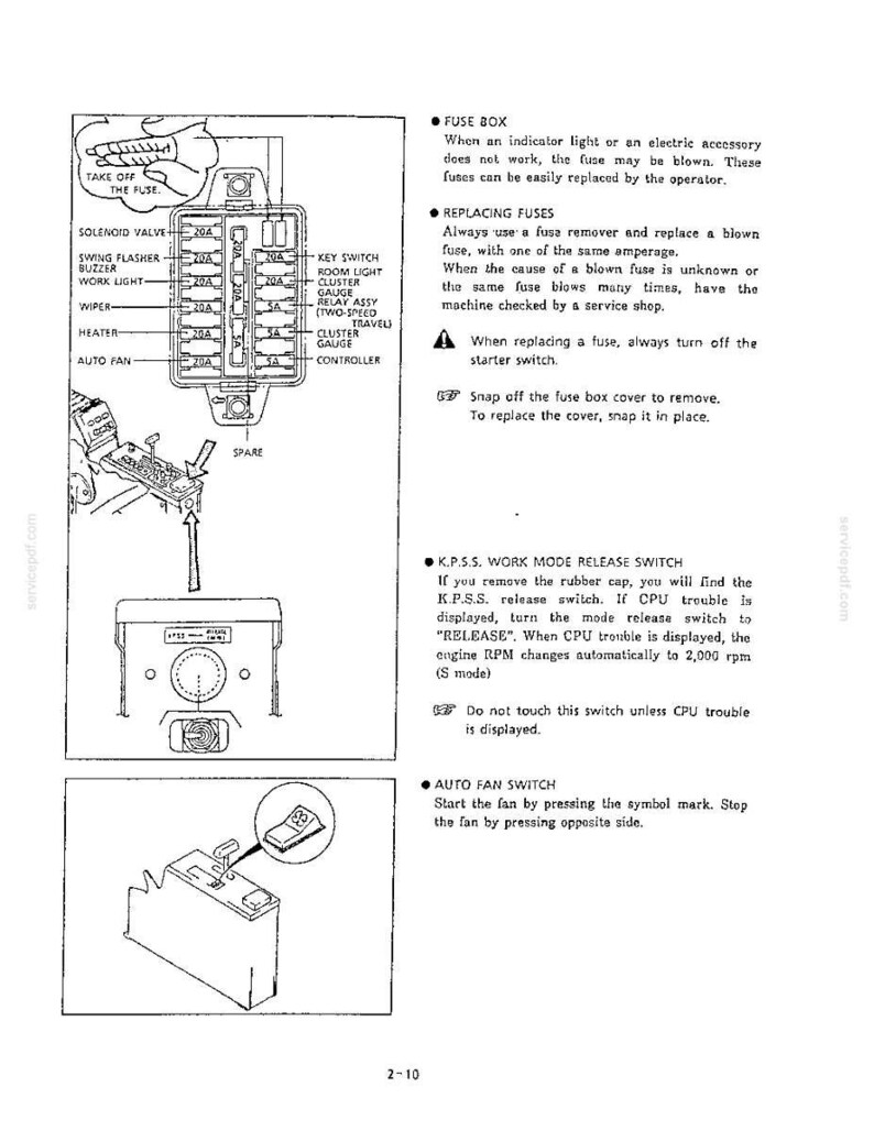 May include: A technical manual page featuring black and white line drawings of a fuse box, a K.P.S.S. work mode release switch, and an auto fan switch. The text provides instructions for replacing fuses and operating the switches on the machinery.
