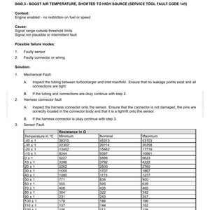 May include: A technical document with the title "0400.3-BOOST AIR TEMPERATURE, SHORTED TO HIGH SOURCE". It includes troubleshooting steps for a faulty sensor, connector, or wiring, along with a table of resistance values in Ohms across various temperatures.