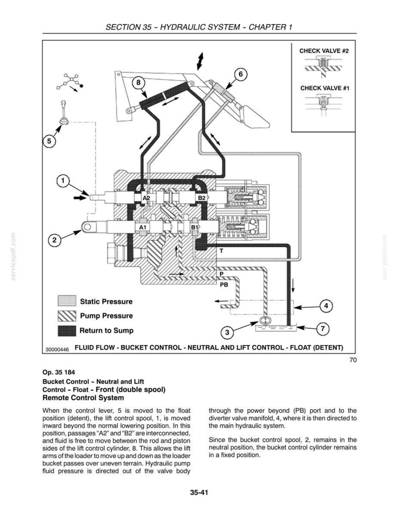 May include: A technical diagram titled SECTION 35 - HYDRAULIC SYSTEM - CHAPTER 1, illustrating fluid flow for bucket control. It features numbered components, hydraulic lines, and a legend defining static, pump, and return pressure patterns.
