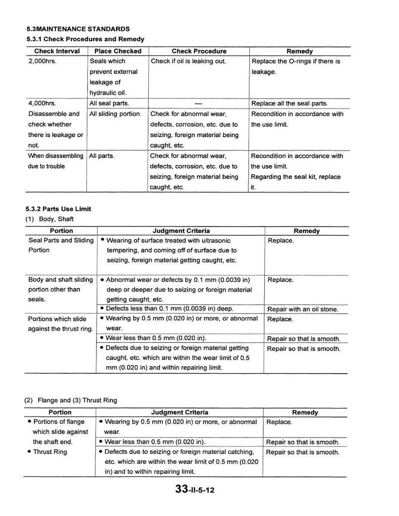 May include: A detailed technical document with tables and text, outlining maintenance standards and procedures. The document includes sections on check intervals, parts use limits, and remedies, with measurements in inches.