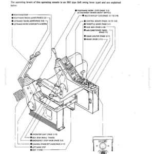 Pode incluir: Um desenho t&eacute;cnico intitulado ARRANGEMENT OF OPERATING CONTROLS mostrando a esta&ccedil;&atilde;o do operador de uma escavadeira com assento, alavancas de controle, pedais e um console com etiquetas para componentes como display multifuncional, r&aacute;dio e caixa de fus&iacute;veis.