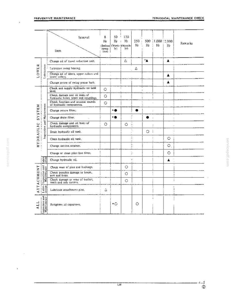 Kobelco K907C, K907LC Hydraulic Excavator Operator Owners Operation Manual | Instant PDF Download immagine 3