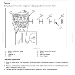 Puede incluir: Diagrama de un cuadro de instrumentos con un indicador de temperatura del refrigerante, monitor, ordenador y ECM. El indicador muestra la temperatura mediante un medidor y un gr&aacute;fico de barras. Texto: "Sistemas el&eacute;ctricos - Controles de cabina".