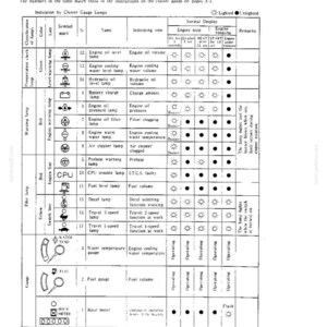 Kobelco K905LC II Hydraulic Excavator Operator Owners Operation Manual | Instant PDF Download image 10