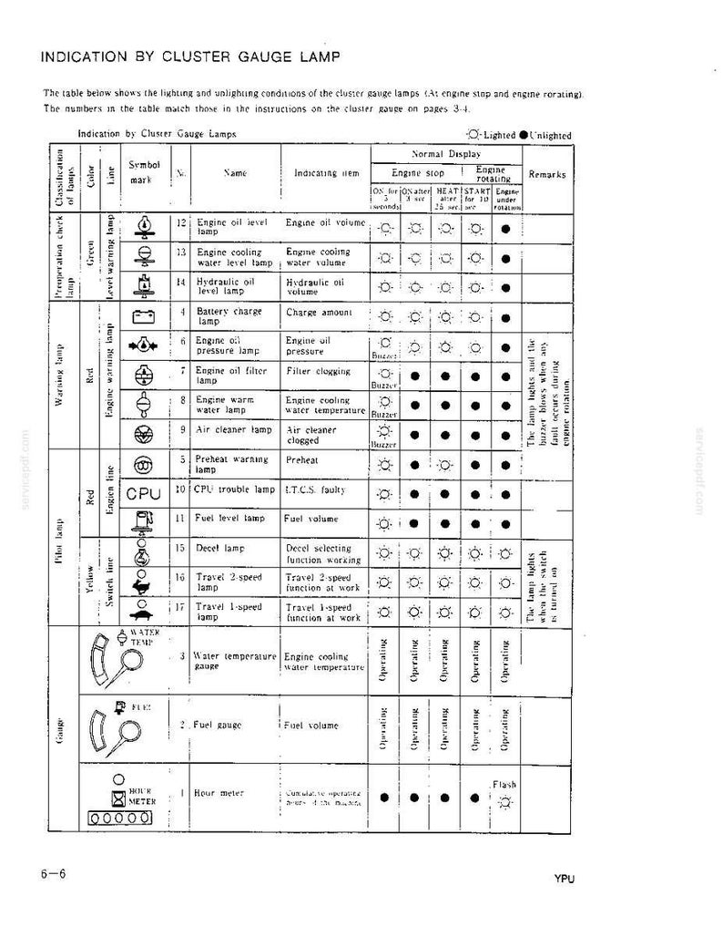 Kobelco K905LC II Hydraulic Excavator Operator Owners Operation Manual | Instant PDF Download image 10