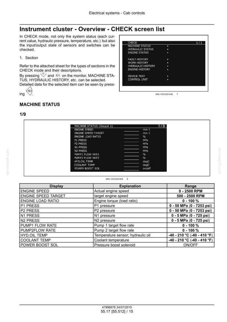 May include: A technical document detailing an instrument cluster overview, including a check screen list. The document displays engine speed, pressure, and temperature readings, with ranges in PSI and RPM. It also includes a table with explanations.