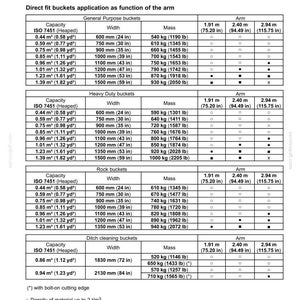 May include: A detailed chart of direct fit buckets, including general purpose, heavy duty, rock, and ditch cleaning buckets. The chart lists capacity in cubic yards, width in inches, and mass in pounds, along with arm measurements.