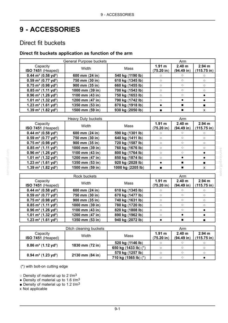 May include: A detailed chart of direct fit buckets, including general purpose, heavy duty, rock, and ditch cleaning buckets. The chart lists capacity in cubic yards, width in inches, and mass in pounds, along with arm measurements.
