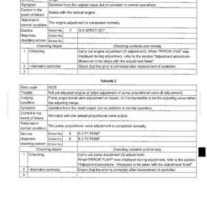 May include: A technical troubleshooting document page titled 46. TROUBLE SHOOTING (BY ERROR CODES) containing two tables, Table 46-1 and Table 46-2, detailing error codes A015 and A025, their symptoms, judging conditions, and service diagnosis steps.