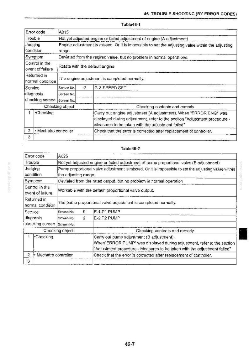 May include: A technical troubleshooting document page titled 46. TROUBLE SHOOTING (BY ERROR CODES) containing two tables, Table 46-1 and Table 46-2, detailing error codes A015 and A025, their symptoms, judging conditions, and service diagnosis steps.