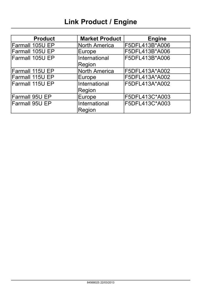 May include: A table of data titled "Link Product / Engine" with columns for Product, Market Product, and Engine. The table lists Farmall engine models and their corresponding market regions and engine codes.