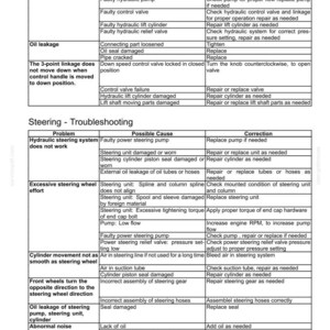 May include: A technical troubleshooting chart for hydraulic and steering systems, organized into columns labeled Problem, Possible Cause, and Correction. The document includes detailed maintenance instructions for oil leakage, linkage issues, and steering malfunctions.