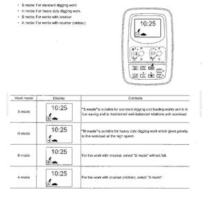 May include: A technical manual page titled 21. MECHATRO CONTROL SYSTEM, featuring a diagram of a control panel with a digital display showing 10:25 and an H icon. A table below outlines S, H, B, and A work modes for digging and crushing tasks.