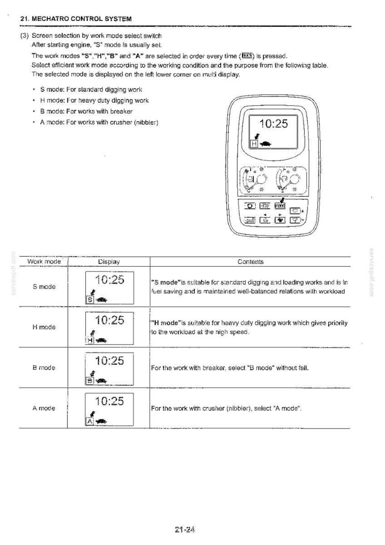 May include: A technical manual page titled 21. MECHATRO CONTROL SYSTEM, featuring a diagram of a control panel with a digital display showing 10:25 and an H icon. A table below outlines S, H, B, and A work modes for digging and crushing tasks.