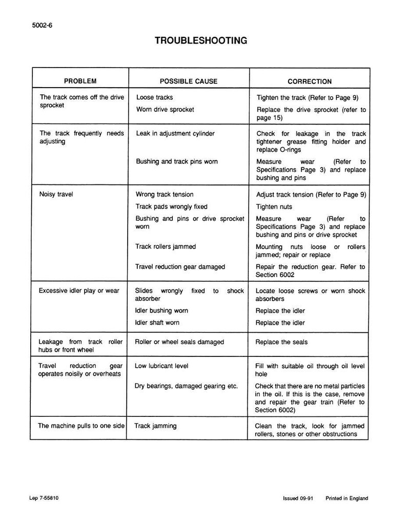 May include: A troubleshooting guide with a table format. The table lists problems, possible causes, and corrections for machinery issues. The text includes terms like "track," "sprocket," and "gear," with references to specific pages.