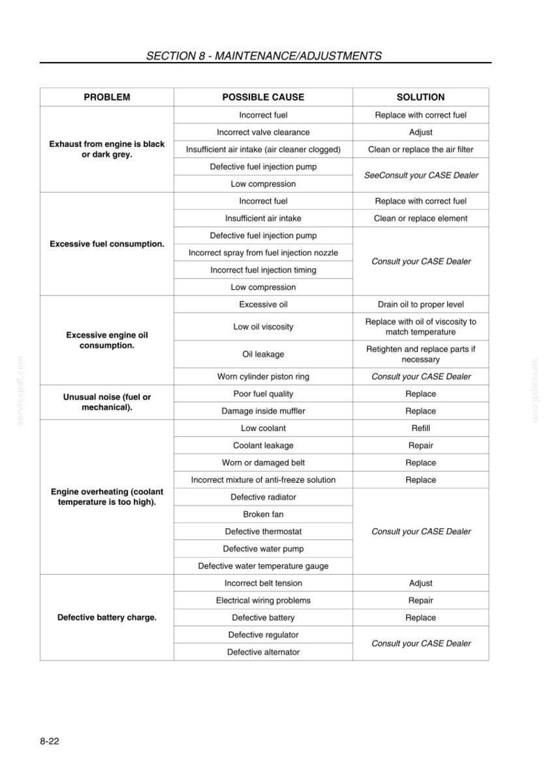 May include: A detailed table from a manual, titled "Section 8 - Maintenance/Adjustments." It lists engine problems like exhaust issues, fuel consumption, and overheating, with possible causes and solutions. The table is in black and white.