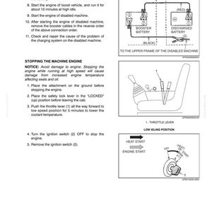 May include: Diagrams and instructions for operating a machine, including connecting booster cables, starting the engine, and stopping the engine. The image includes diagrams of cable connections and ignition switch positions.
