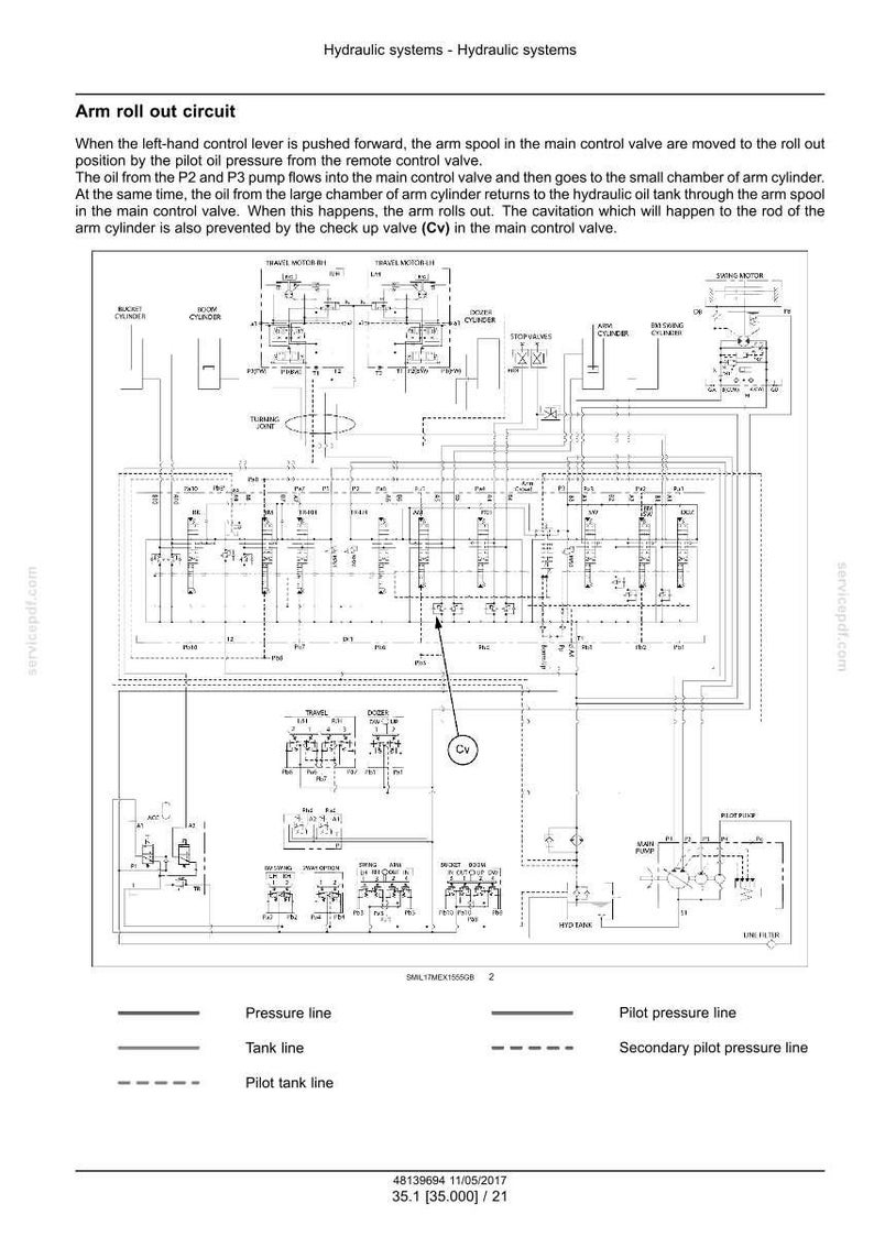 Może przedstawiać: Schemat obwodu wysuwania ramienia układu hydraulicznego, z etykietami tekstowymi i liniami wskazującymi przepływ oleju i pozycje zawor&oacute;w. Zawiera tekst opisowy.