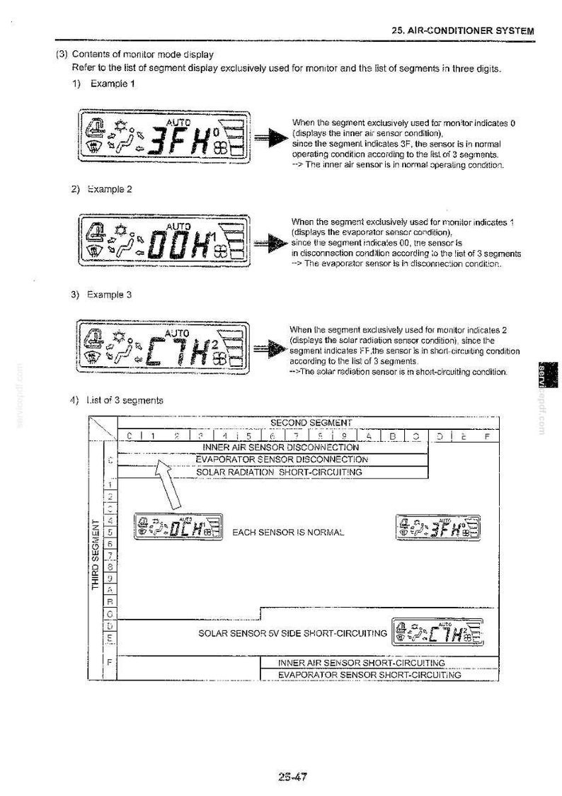 May include: A technical document page titled 25. AIR-CONDITIONER SYSTEM showing diagnostic monitor mode display examples. It includes three numbered examples with digital LCD readouts and a table listing segments for sensor conditions.