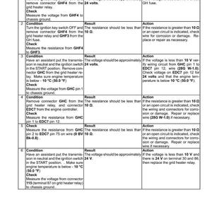 May include: A technical diagram detailing grid heater relay testing procedures. The document includes numbered steps, test points, expected results, and possible causes. Measurements are in volts and ohms. The text includes the phrase "Electrical systems - Cold start aid."